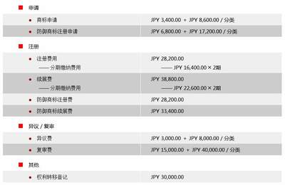日本商標(biāo)注冊(cè)全攻略 為何選擇專業(yè)代理及詳細(xì)流程解析