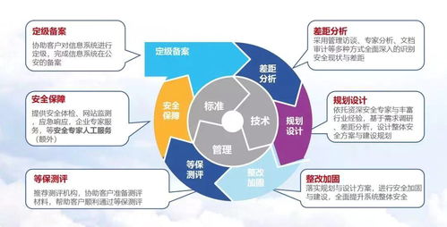 在線教育安全合規(guī)正當時,你等保備案了嗎